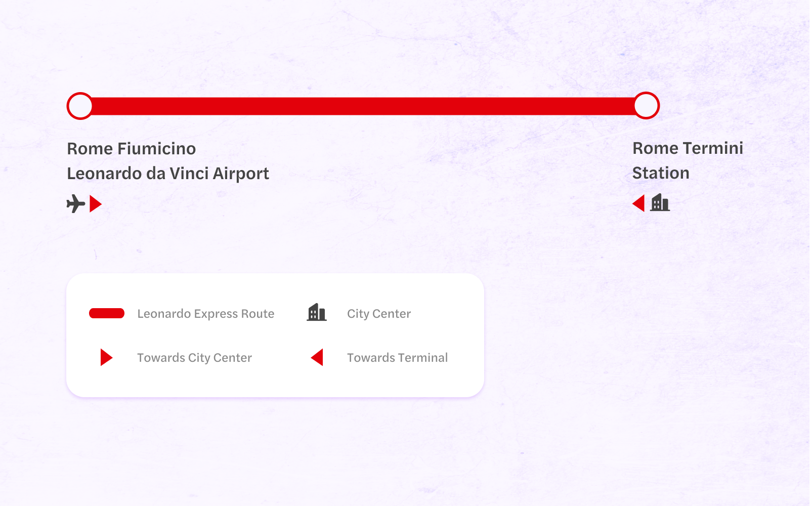 Leonardo Express Tickets Rome Fiumicino Airport Transfers leonardo-express-tickets-rome-fiumicino-airport-transfers